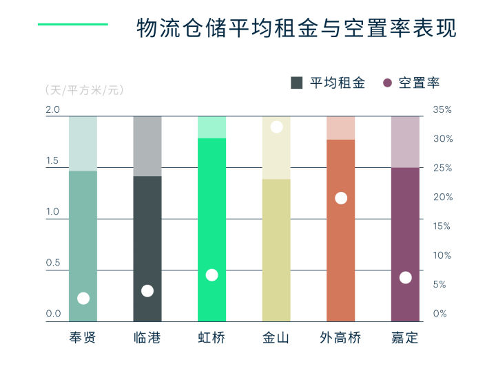 2021年上海房地产市场回顾与2022年展望(图10)