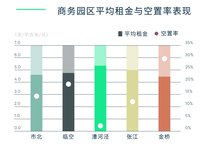 2021年上海房地产市场回顾与2022年展望(图14)