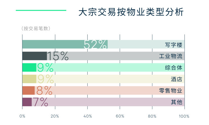 2021年上海房地产市场回顾与2022年展望(图18)