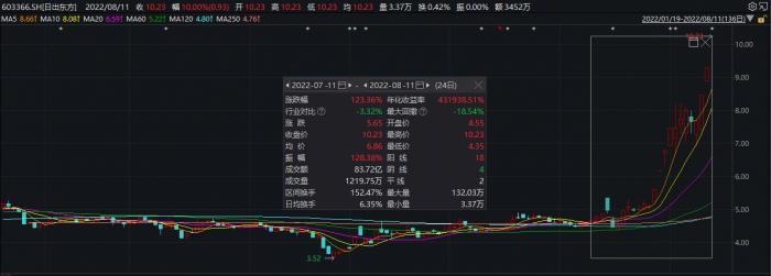 行业风口丨空气能热泵概念股月涨超1倍，海