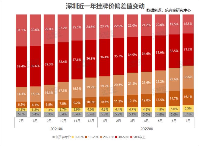 二手成交史上最低！深圳业主彻底破防了！(图3)