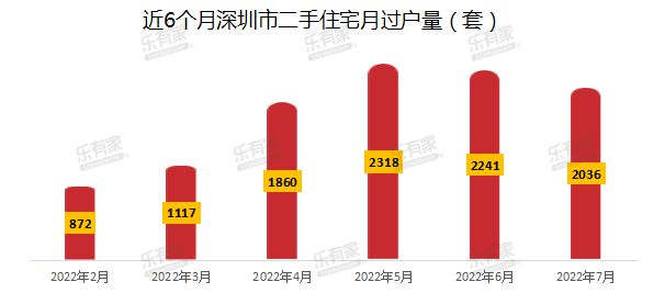 二手成交史上最低！深圳业主彻底破防了！