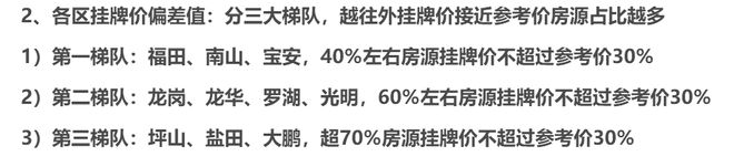 二手成交史上最低！深圳业主彻底破防了！(图4)