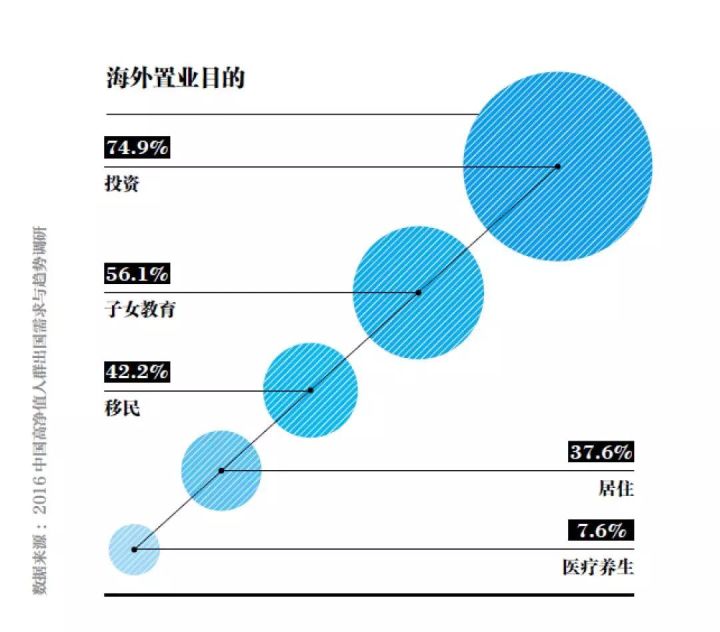 2021年海外房产怎么就成了投资领域的刚性需求？(图4)