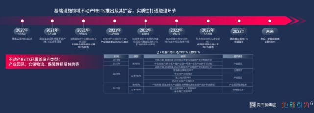 地新引力资管论坛克而瑞CEO张燕：2022年度不动产发展报告(图2)