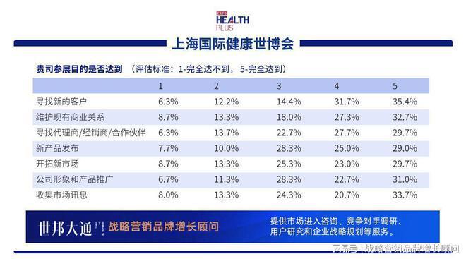 2023上海国际健康产品展览会报名助力各方携手共赢产业红利关注(图3)