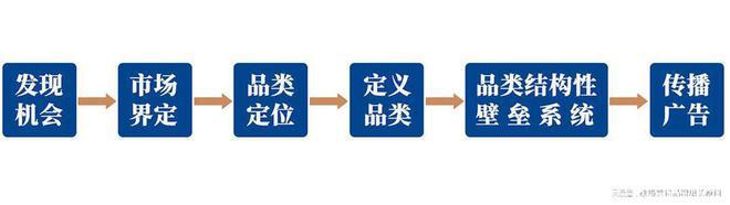 2023上海国际健康产品展览会报名助力各方携手共赢产业红利关注(图12)