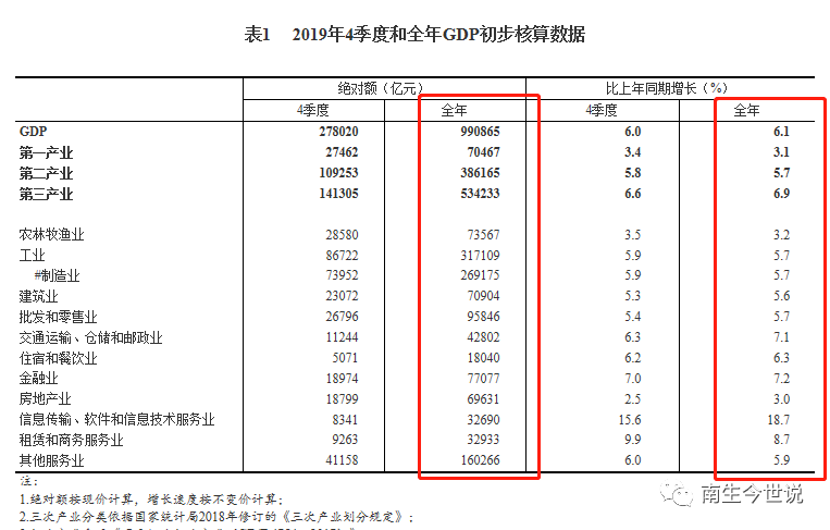 美国GDP中制造业仅占11%，房地产占据12.23%，那中国的呢？(图2)