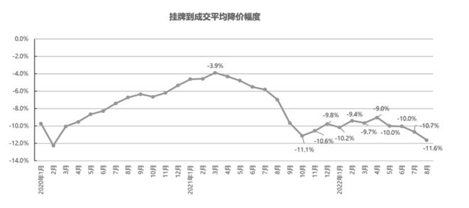 我发现，广州有些业主，心态崩了……(图7)