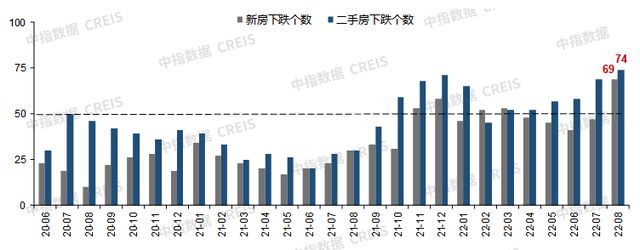 楼市主旋律：继续下跌！懂行人：这3类房子请抓紧卖掉(图2)