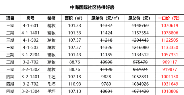 三盘耀龙城！线上房展会好房专场特供20套，全城热势放利！(图2)