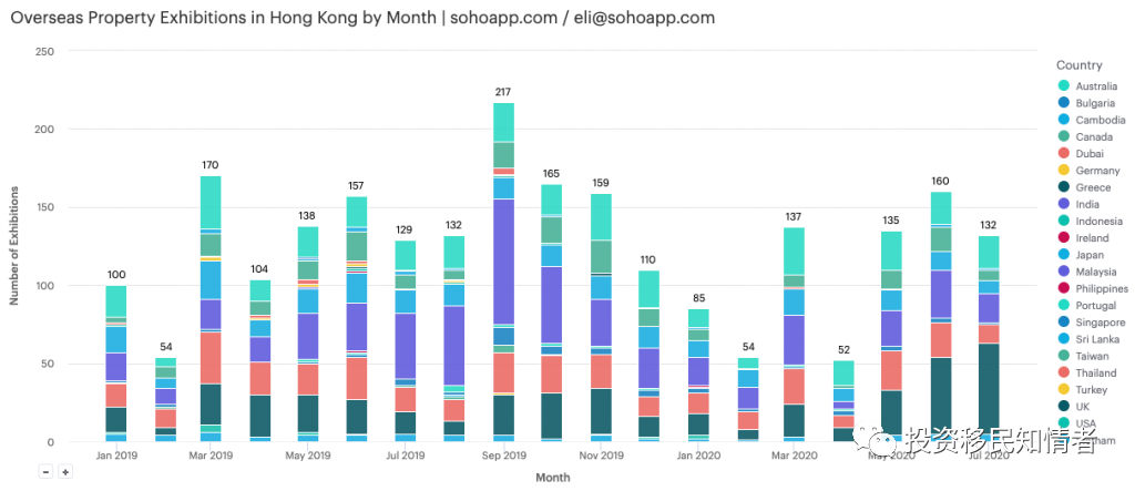 尽管疫情当头，中国香港海外房产展会还是迎来了创纪录的夏天(图3)