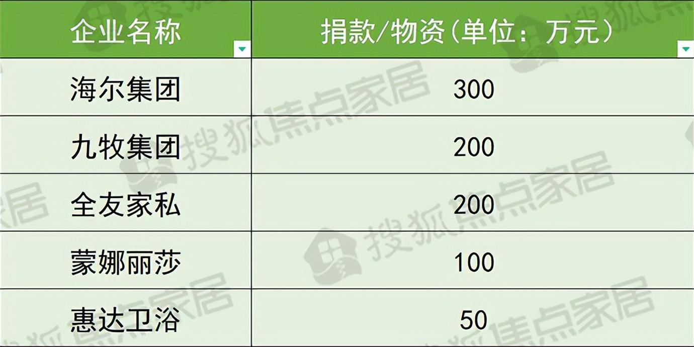 家居周十条丨8月家具出口额环比下降7.9%、家居双展上海齐开(图8)