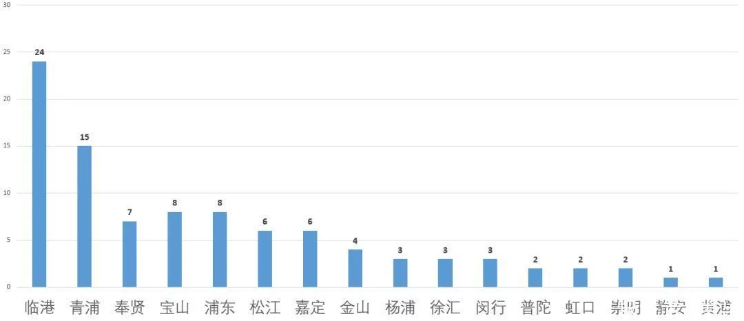 “手握2000万，我在上海无房可买”(图5)