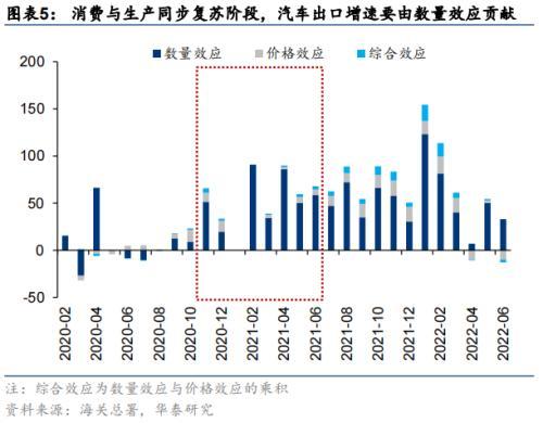 华泰策略：海外衰退风险对A股板块的影响推演(图5)