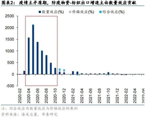 华泰策略：海外衰退风险对A股板块的影响推演(图2)