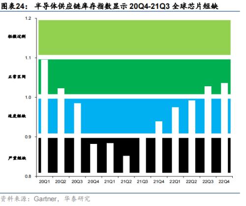 华泰策略：海外衰退风险对A股板块的影响推演(图24)