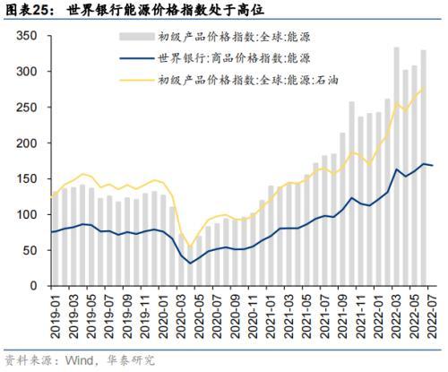 华泰策略：海外衰退风险对A股板块的影响推演(图25)