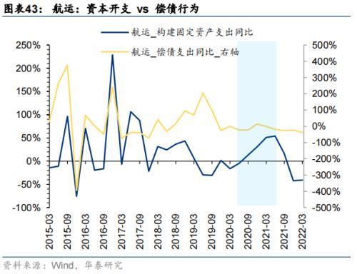 华泰策略：海外衰退风险对A股板块的影响推演(图43)