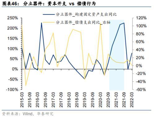 华泰策略：海外衰退风险对A股板块的影响推演(图46)