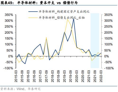 华泰策略：海外衰退风险对A股板块的影响推演(图49)