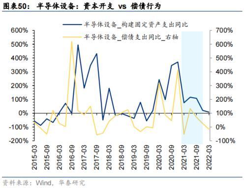 华泰策略：海外衰退风险对A股板块的影响推演(图50)