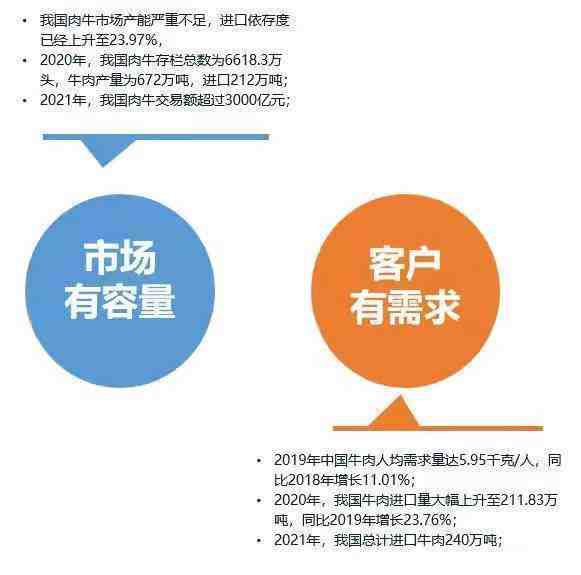 焦点发展供应链金融赋能助力乡村振兴三农产业(图3)