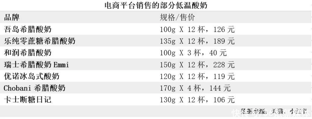 希腊酸奶开创者Chobani入华，一杯36元，留学党笑了｜焦点分析(图2)