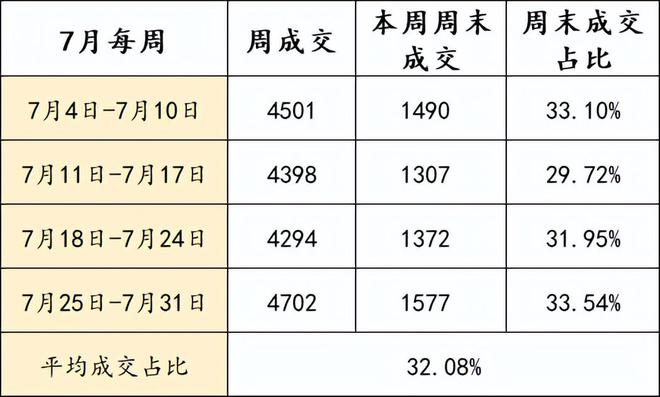 上海9月二手房，成交凉了吗(图6)