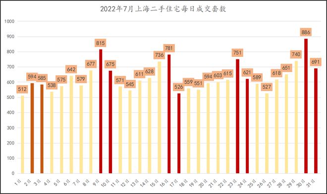 上海9月二手房，成交凉了吗(图5)