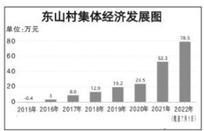 移民村的“新移民”