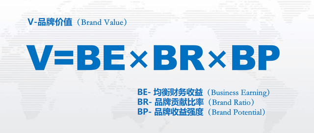 第十二届中国价值地产年会｜要有信心！2022中国地产上市公司品牌价值榜TOP100发布，前20位地产企业，合计品牌价值超1万亿元(图2)