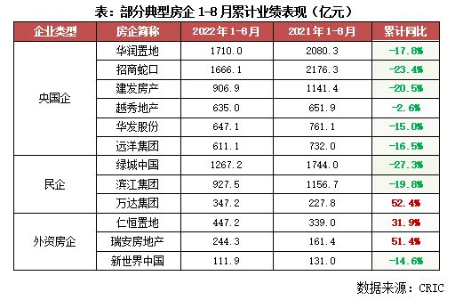 2022年三季度中国房地产总结与展望（下篇）(图4)