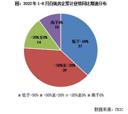 2022年三季度中国房地产总结与展望（下篇）(图2)