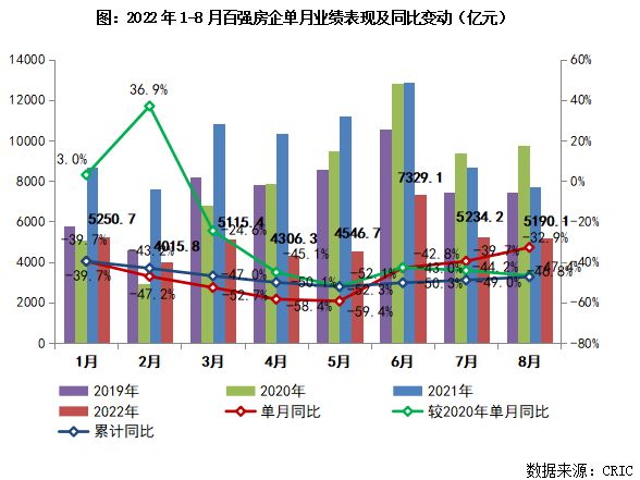 2022年三季度中国房地产总结与展望（下