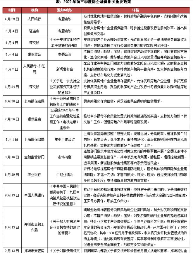 2022年三季度中国房地产总结与展望（下篇）(图5)