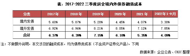 2022年三季度中国房地产总结与展望（下篇）(图10)