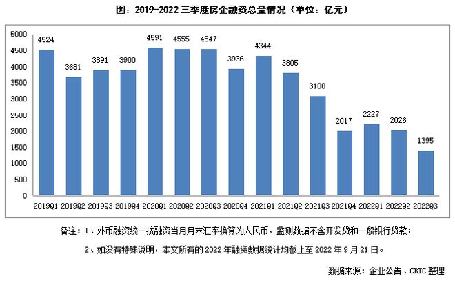 2022年三季度中国房地产总结与展望（下篇）(图8)