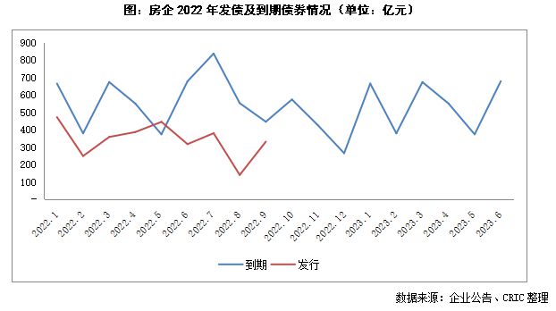 2022年三季度中国房地产总结与展望（下篇）(图11)