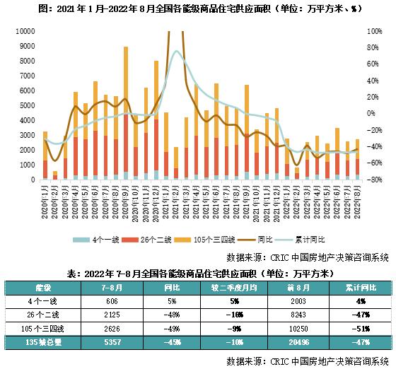 2022年三季度中国房地产总结与展望(图2)