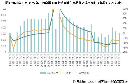 2022年三季度中国房地产总结与展望(图4)