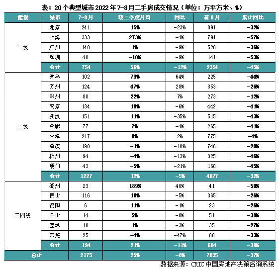 2022年三季度中国房地产总结与展望(图8)