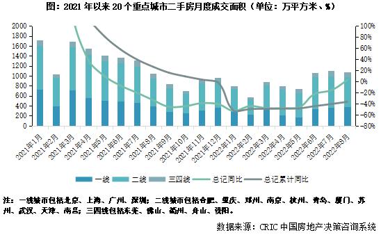 2022年三季度中国房地产总结与展望(图7)