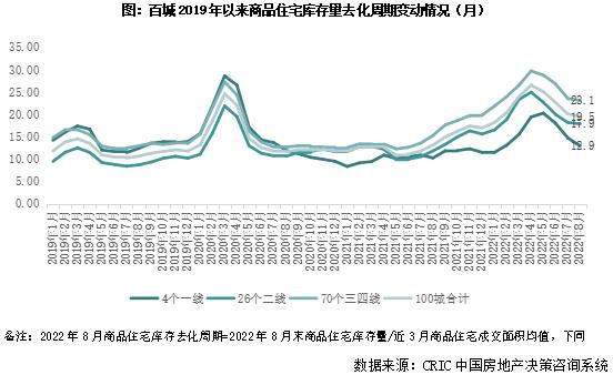 2022年三季度中国房地产总结与展望(图12)