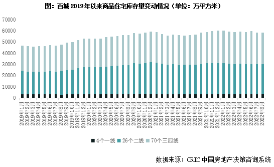 2022年三季度中国房地产总结与展望(图11)