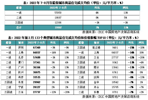 2022年三季度中国房地产总结与展望(图10)