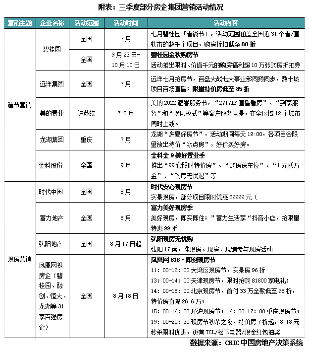 2022年三季度中国房地产总结与展望(图15)