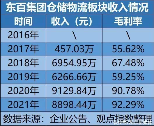 原报道头部玩家东百领展交易中的物流地产赛道(图3)