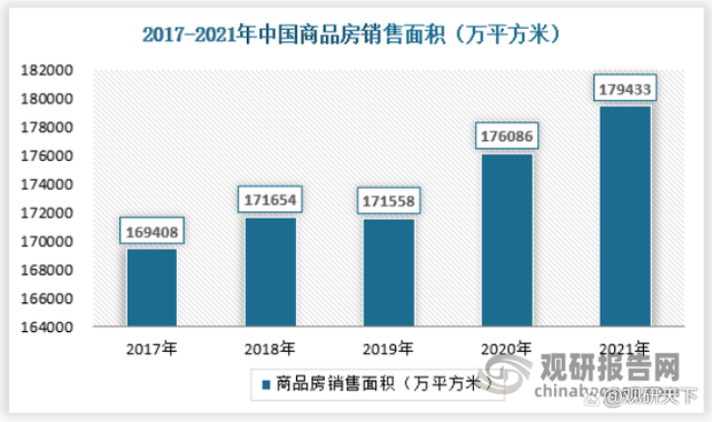 中国房地产行业发展深度分析与投资前景调研