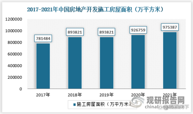 中国房地产行业发展深度分析与投资前景调研报告（2022-2029年）(图3)